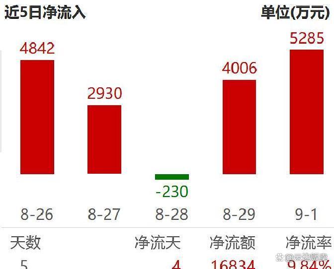 上市板块定位风险(上市各种板块什么意思?)舟山市 上市板块定位风险(上市各种板块什么意思?)舟山市