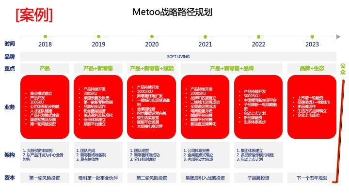 战略路径规划咨询(战略路径是什么意思)舟山市 战略路径规划咨询(战略路径是什么意思)舟山市